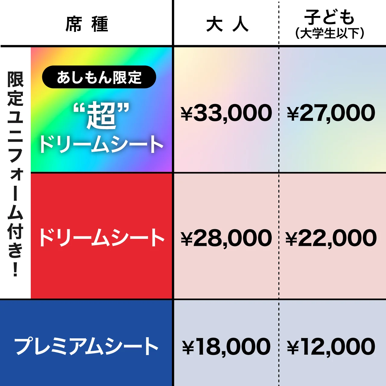 チケット料金表（特典付きシート）